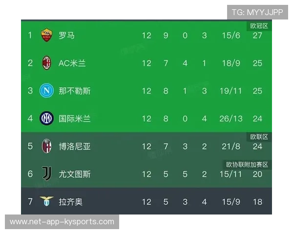国米2-1战胜热那亚，积分跃升至意甲榜首